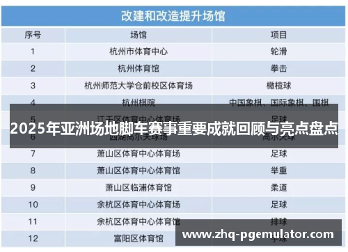 2025年亚洲场地脚车赛事重要成就回顾与亮点盘点