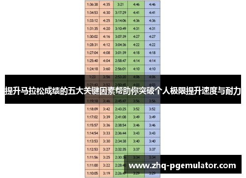提升马拉松成绩的五大关键因素帮助你突破个人极限提升速度与耐力 提升马拉松成绩的五大关键因素帮助你突破个人极限提升速度与耐力