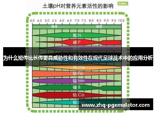 为什么短传比长传更具威胁性和有效性在现代足球战术中的应用分析