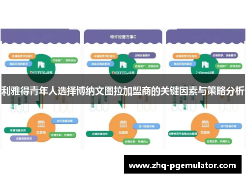 利雅得青年人选择博纳文图拉加盟商的关键因素与策略分析