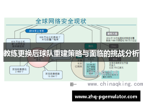 教练更换后球队重建策略与面临的挑战分析