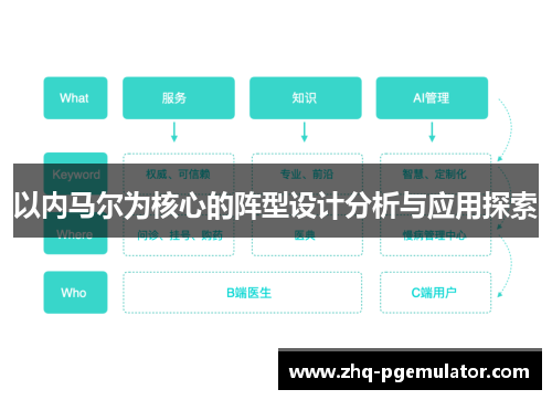 以内马尔为核心的阵型设计分析与应用探索