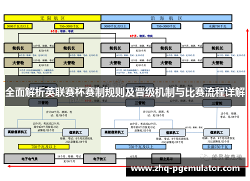 全面解析英联赛杯赛制规则及晋级机制与比赛流程详解