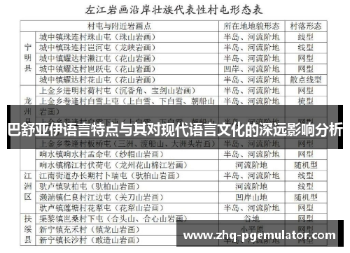 巴舒亚伊语言特点与其对现代语言文化的深远影响分析 巴舒亚伊语言特点与其对现代语言文化的深远影响分析