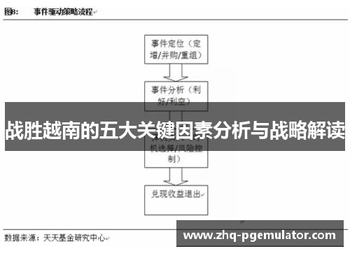 战胜越南的五大关键因素分析与战略解读 战胜越南的五大关键因素分析与战略解读