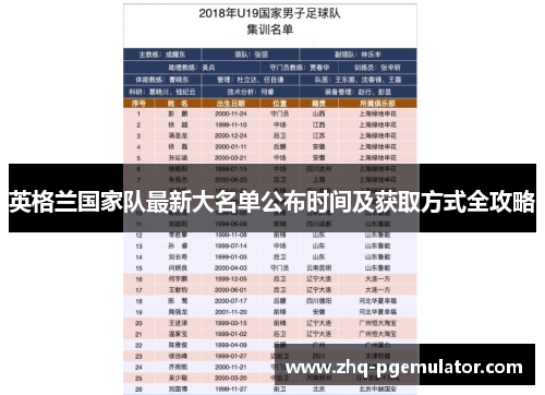 英格兰国家队最新大名单公布时间及获取方式全攻略