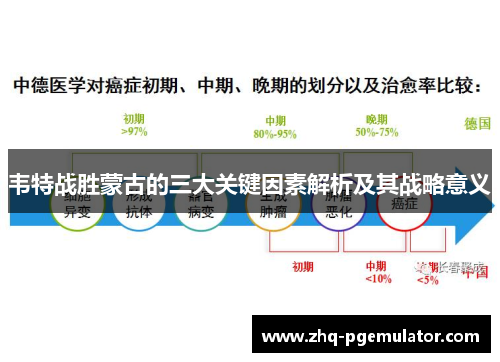 韦特战胜蒙古的三大关键因素解析及其战略意义