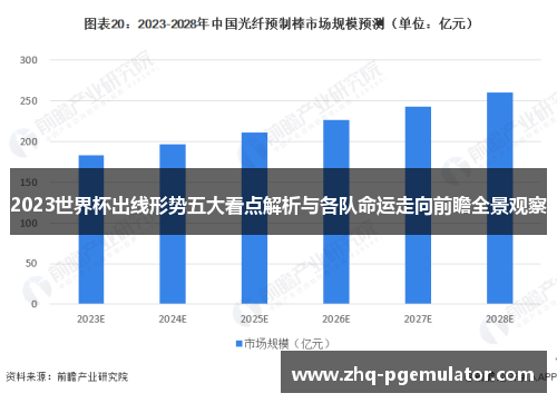 2023世界杯出线形势五大看点解析与各队命运走向前瞻全景观察 2023世界杯出线形势五大看点解析与各队命运走向前瞻全景观察
