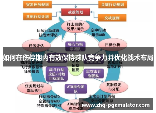如何在伤停期内有效保持球队竞争力并优化战术布局 如何在伤停期内有效保持球队竞争力并优化战术布局