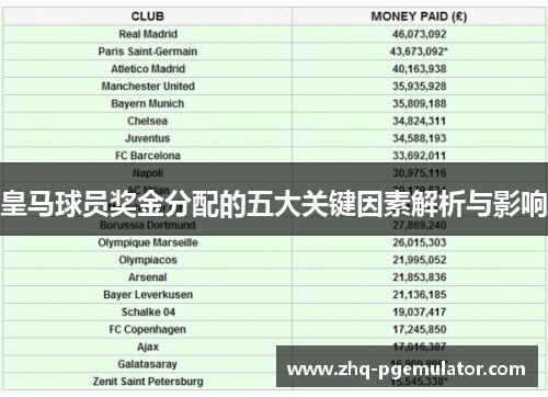 皇马球员奖金分配的五大关键因素解析与影响