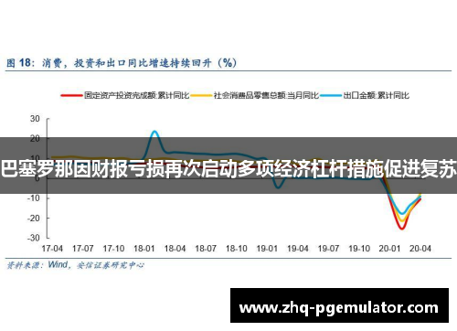 巴塞罗那因财报亏损再次启动多项经济杠杆措施促进复苏 巴塞罗那因财报亏损再次启动多项经济杠杆措施促进复苏